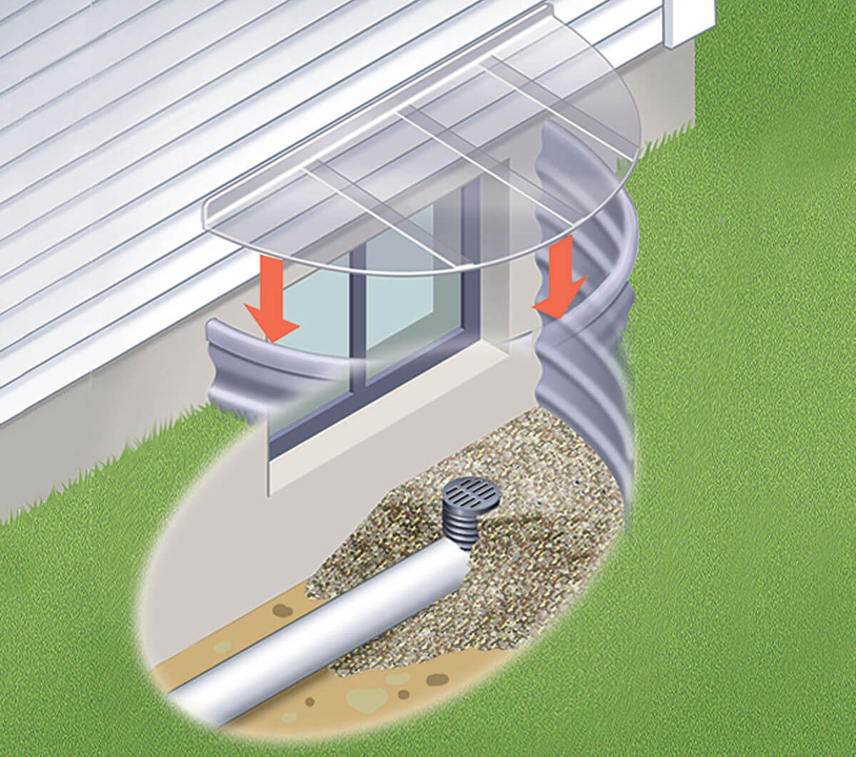 Leaking Window Wells: Causes, Prevention, and Repair - Foundations First